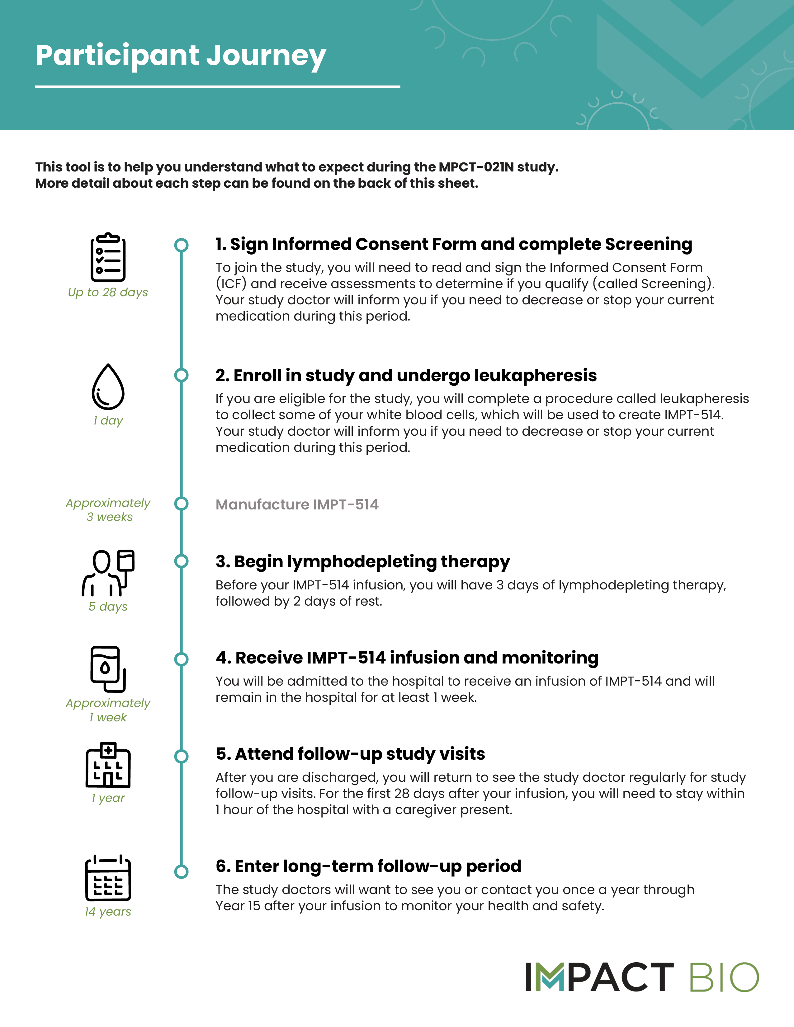 ParticipantJourney-MPCT-021N